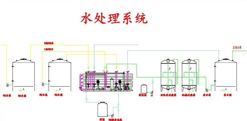 水處理5T單級(jí)反滲透機(jī)組